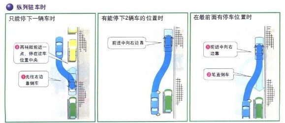 纵列停车