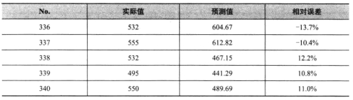 最优回归方程进行预测
