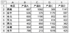 Excel工作表