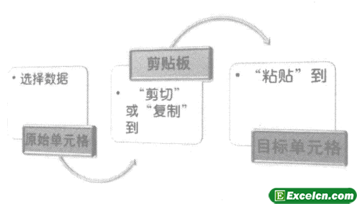 Excel处理移动和复制粘贴的过程